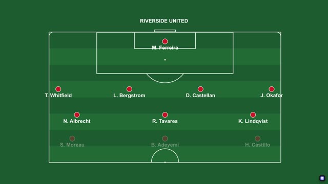 Starting XI — 4-3-3 Vector Pitch